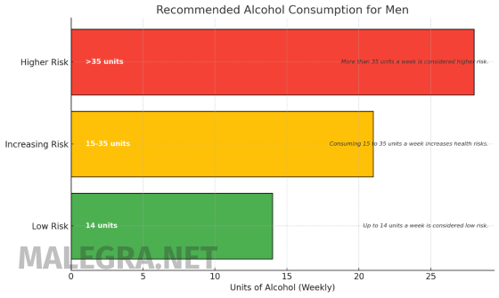 Alcohol Units Explained